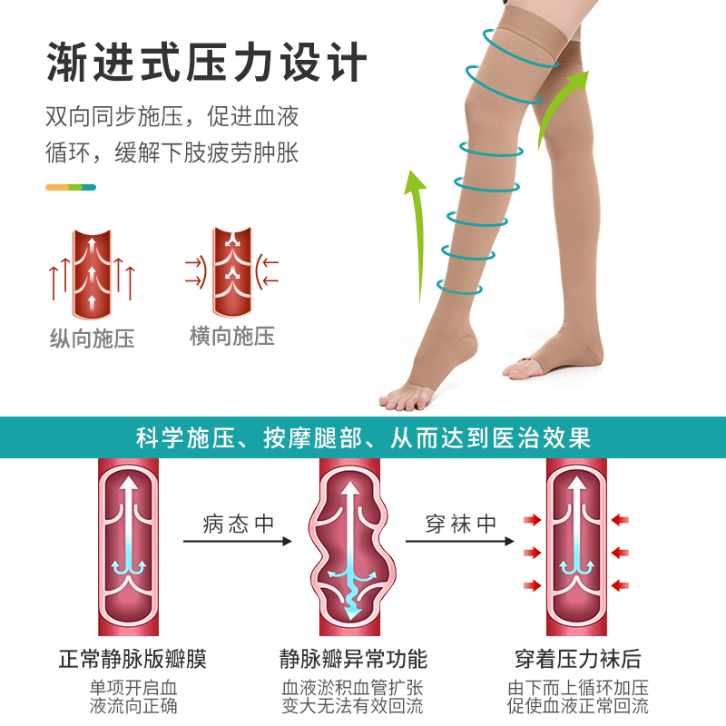 正人之本防静脉曲张弹力袜Ⅱ二级压力袜医用级治疗型抗血栓抗水肿术后恢复 【医用薄款】长筒露趾 黑色 二级压力 XXL码 参考体重150斤以上