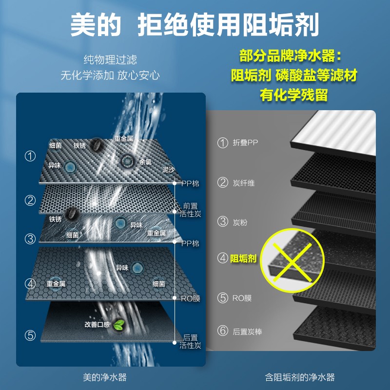 美的（ Midea）京品京家东小家智能生态初见白泽800G净水器家用厨下式RO反渗透直饮净水机 MRO1785D-800G