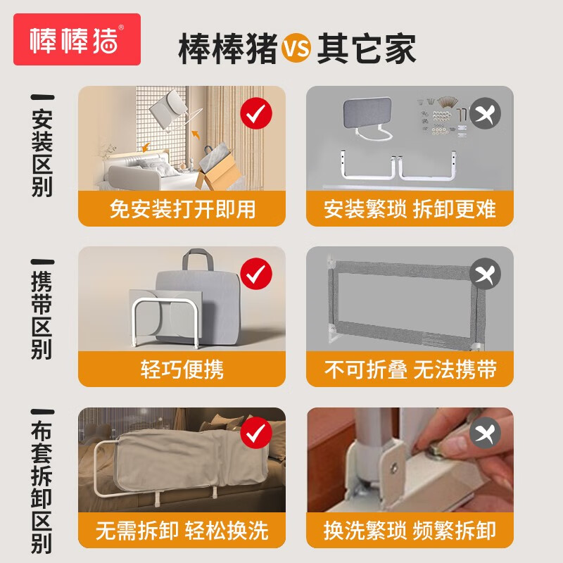 棒棒猪免安装床围栏婴儿童过年回家便携折叠床护栏宝宝防摔床围床上挡板 【免安装-免钉】 1.75m (灰色)