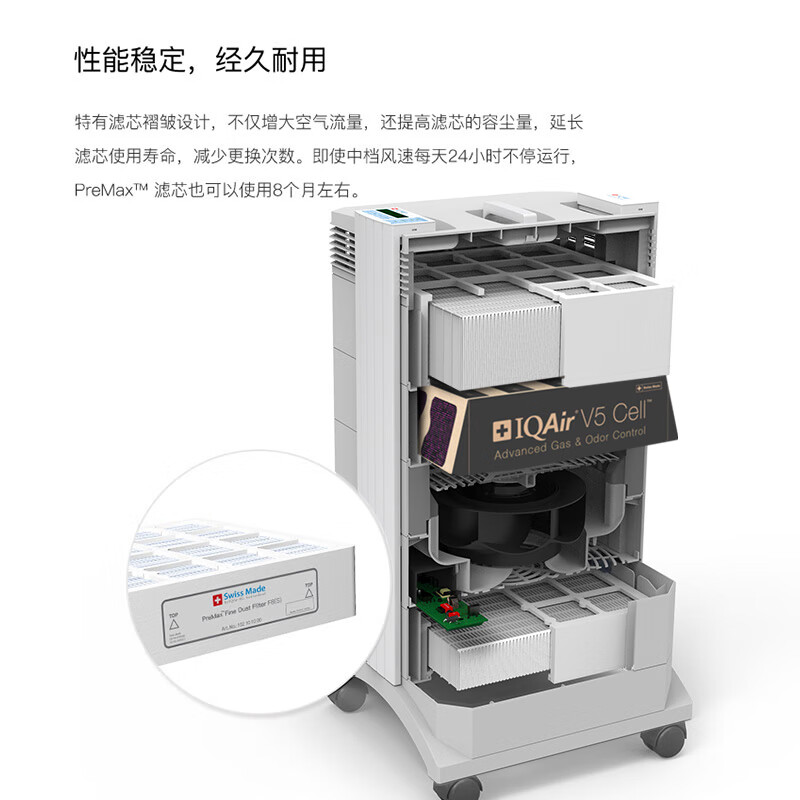IQAir空气净化器滤芯替换滤网 PreMax 底层滤芯  瑞士原装进口 适用HP250和HP100【配件】