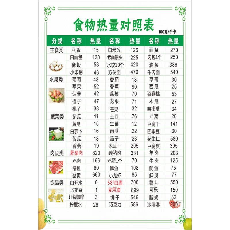 晗畅 中国居民平衡膳食宝塔挂图蔬菜食物卡路里热量表儿童孕期墙贴