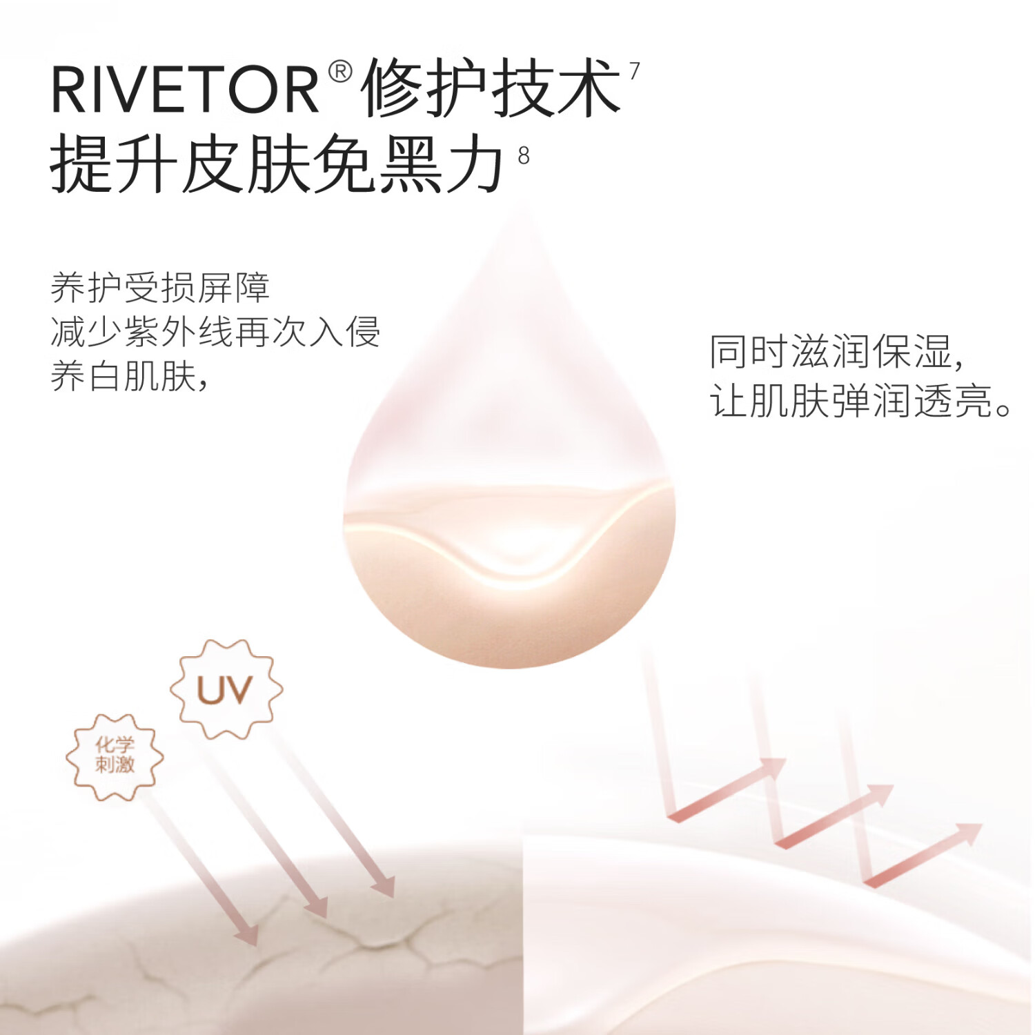 半亩花田养白瓶烟酰胺美白身体乳保湿滋润秋冬润肤乳不油腻持久留香情人节 【热销】美白身体乳250ml