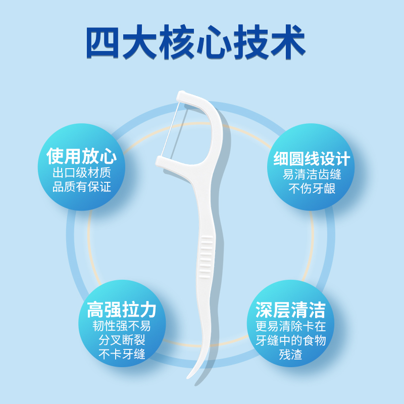 伶俐 细滑圆线高分子牙线棒 清洁齿缝牙签牙线成人剔牙神器超细便携 【量贩装】30支/袋*10