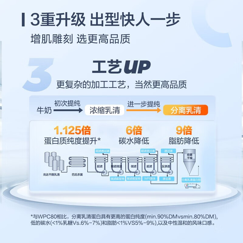 康比特分离乳清蛋白粉男女士运动健身增肌粉浓缩蛋白质粉营养食品补剂 【性价比】分离1.8kg4磅 【送肌酸】提升力量 榛果冰咖啡味