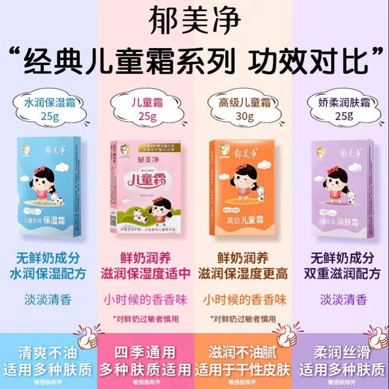 郁美净儿童霜宝宝护肤品婴幼儿面霜润肤乳液补水保湿经典国货男女 儿童霜组合装4盒+分装瓶*1