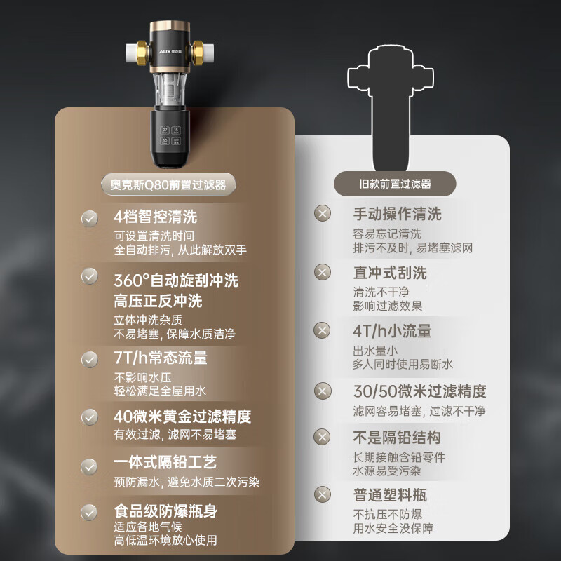 奥克斯（AUX） 全自动冲洗前置过滤器反冲洗家用7T吨自来水全屋大流量中央净水器滤网管道滤水器Q80 自行安装