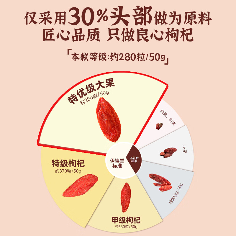 伊禧堂特优级红枸杞宁夏枸杞250g头茬无熏硫免洗送礼送长辈 青海特优级红枸杞250g