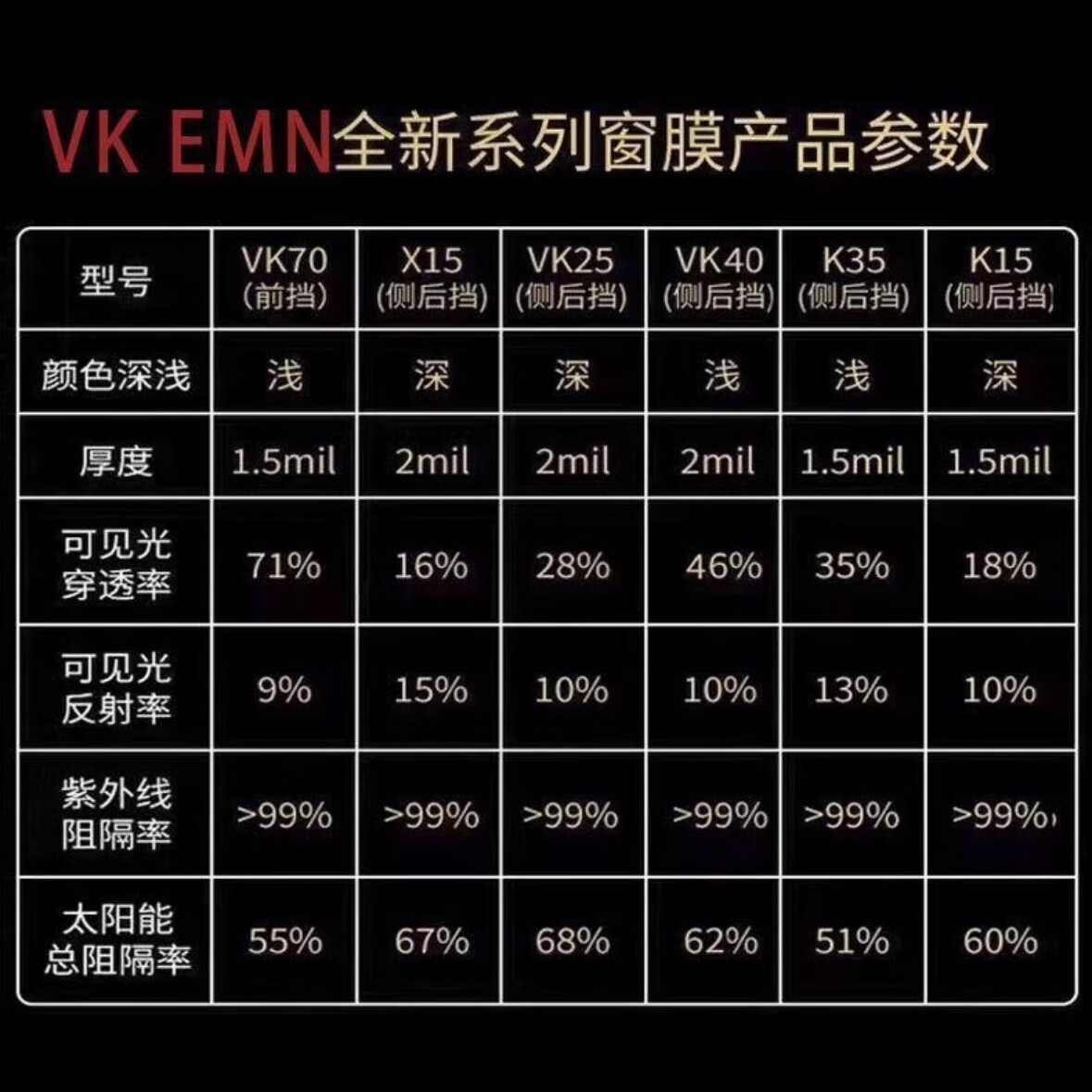 2024年最受欢迎的汽车膜贴品牌推荐，认准这几款，买对不吃亏-图片4
