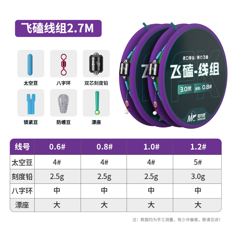 线组历史价格查询工具|线组价格比较