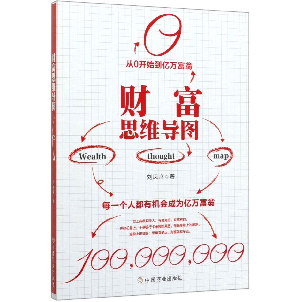 财富思维导图