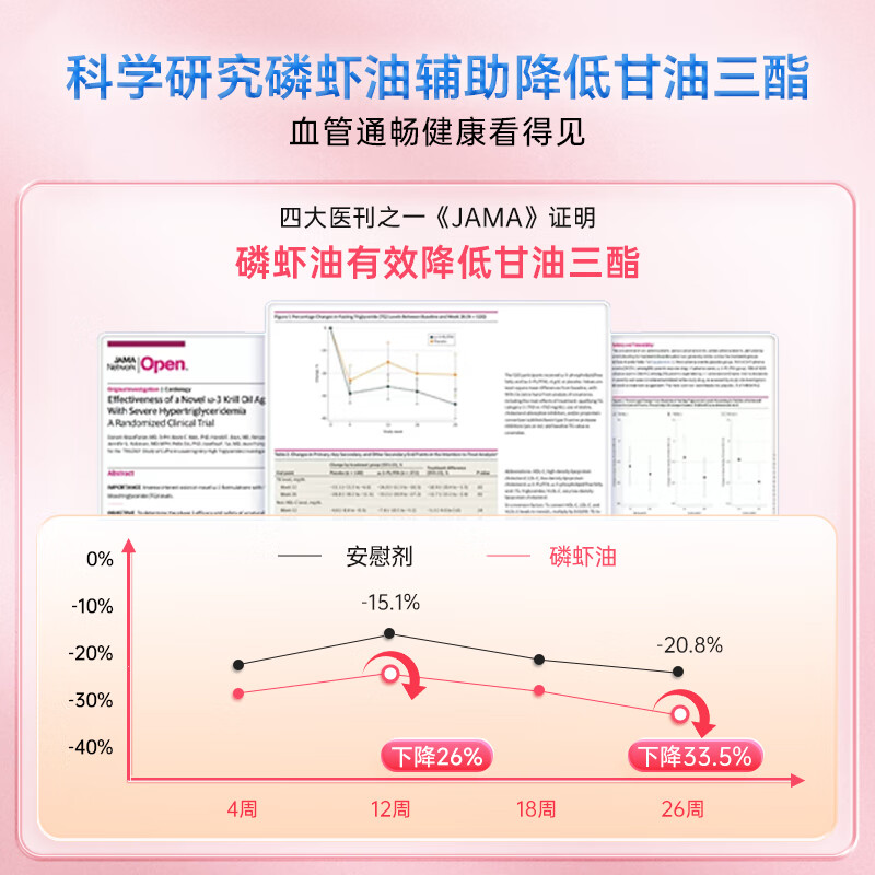 Vitabiotics薇塔贝尔100%纯南极磷虾油 含DHA EPA虾青素呵护心眼脑中老年成人 【25年10月到期】100%南极纯磷虾油30粒