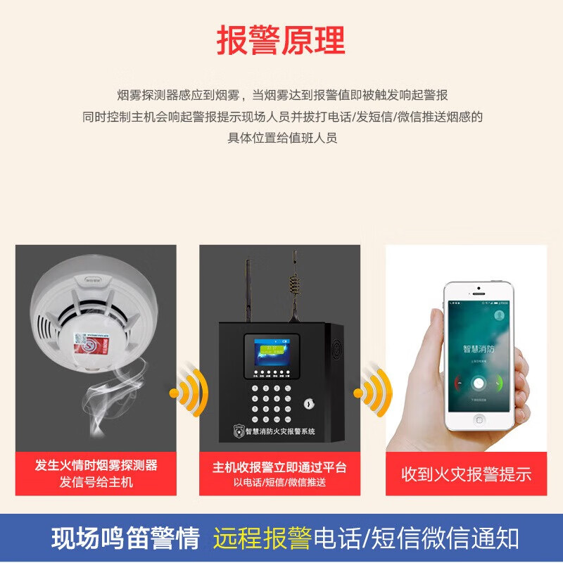 立可安无线烟雾报警器带主机工厂消防用远程联网火灾烟感应自动报警系统 433信号LORA信号互转套装