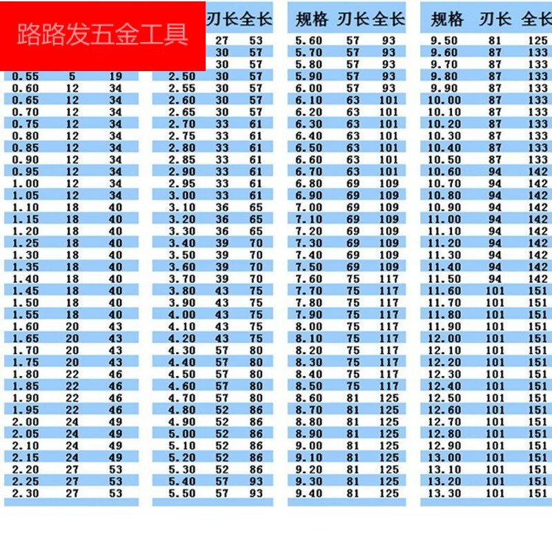 不锈钢模具钢专用镀钛高钴麻花钻头 打孔钢铁超硬钻钻咀钻花 1.0-3.