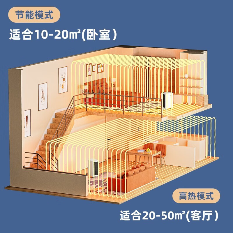 艾普莱斯 (艾普莱斯)取暖器/石墨烯取暖器/暖风机家用电暖气办公室立式浴室定时暖风机节能省电 AP-HD288W 白