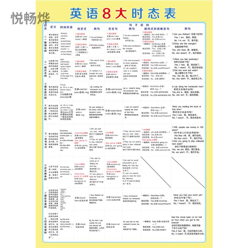 小学生数学公式大全挂图单位换算表基础知识点图形面积计算墙贴 英语8