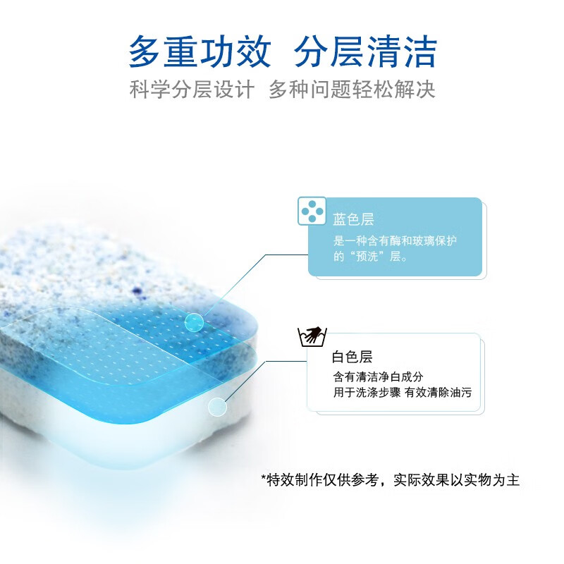 西门子（SIEMENS）洗碗机洗碗块 洗碗机用洗涤块 多效合一洗碗机清洁块洗碗粉洗碗盐 博世洗碗块×1