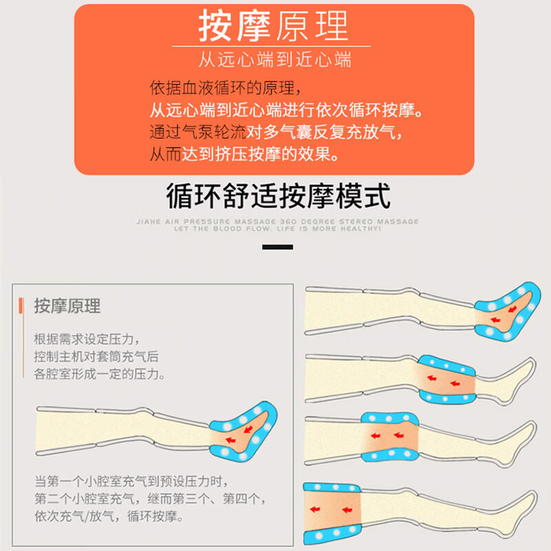 佳禾(JIAHE)6腔空气波压力按摩仪膝盖老人家用循环腿部器辅助小泵主机双下肢升级款JHAM-B