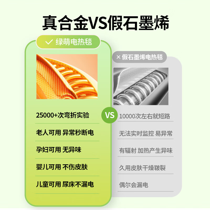 LMENG绿萌电热毯新款单人学生宿舍低功率多档位电褥子加厚毯体可水洗 1.5*0.7米-【加厚暖阳黄】
