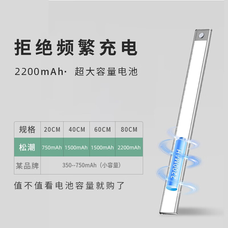 松潮智能人体感应灯带橱柜灯衣柜灯条床头灯楼梯入户鞋柜玄关灯氛围灯 暖光 80cm（感应+光控+调亮度+常亮）