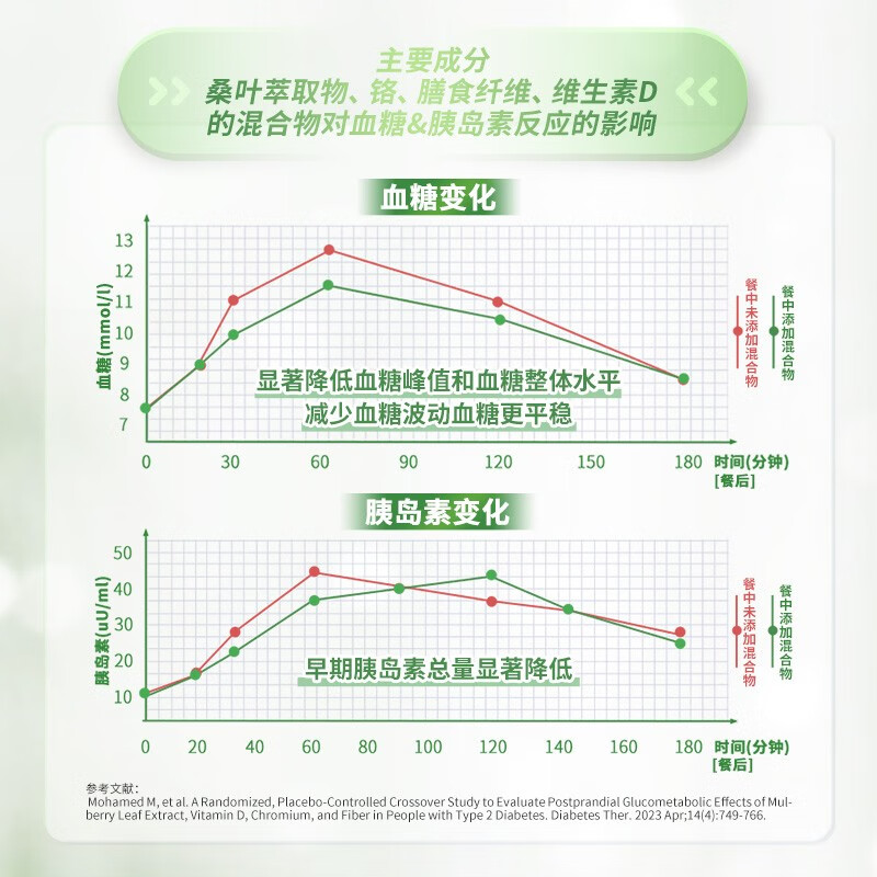雀巢健康科学佳膳智稳主食伴侣 桑叶添加随时护卫血糖 成人营养餐拌粉2g*14袋 2盒装