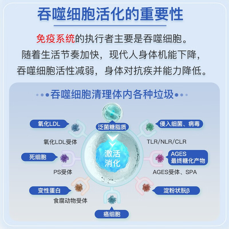 Dr.LPS放化疗术后营养粉剂日本复合泛菌糖脂质病人术后食疗易吸收营养品 16盒团购装+赠3同款+3原动力( 15袋*22盒 )