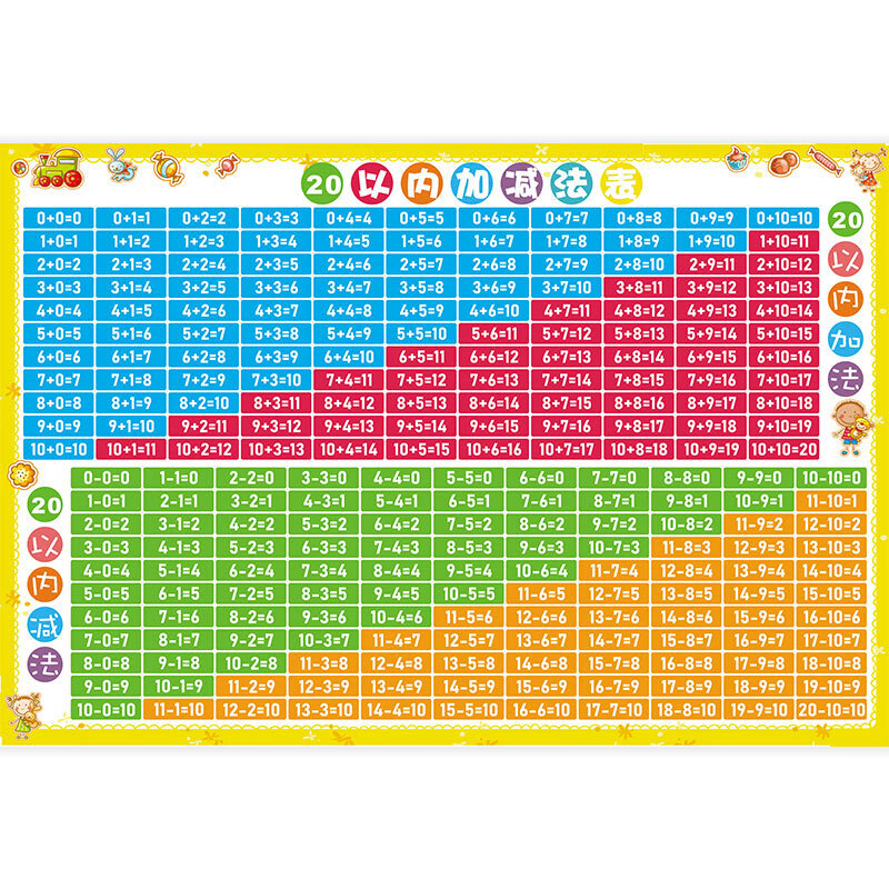 艾福儿汉语拼音字母表墙贴全套儿童拼读训练小学生一年级声母韵母表