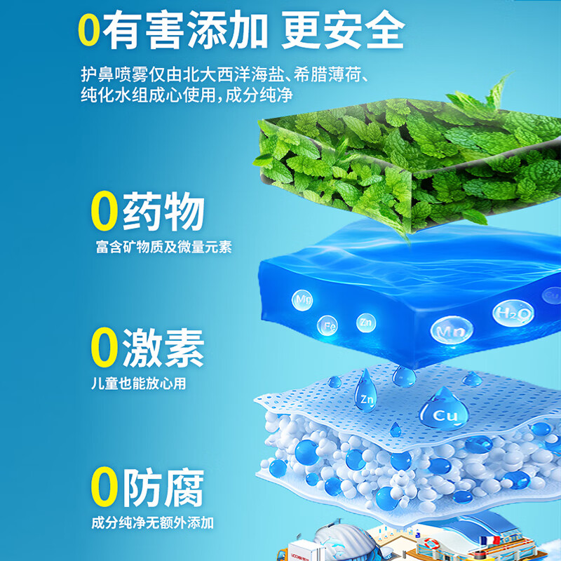 乐比（LOOBI）韩国进口海盐薄荷洗鼻腔喷雾洗鼻器成人儿童通用生理盐水洗鼻剂 护鼻喷雾75ml