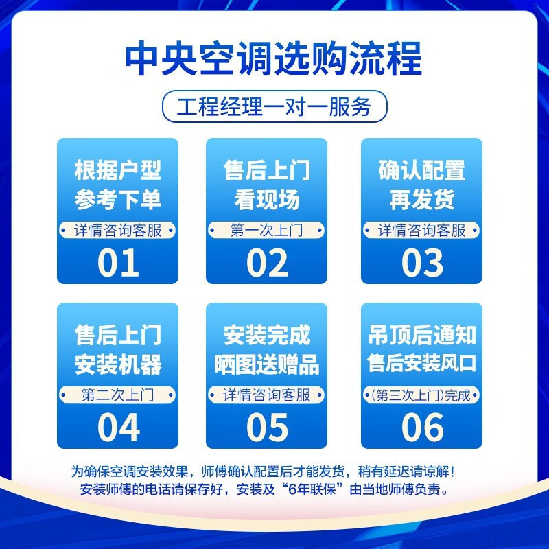 海尔RFC160MXSAVA(G)中央空调怎么样？全面解析在此！-图片2
