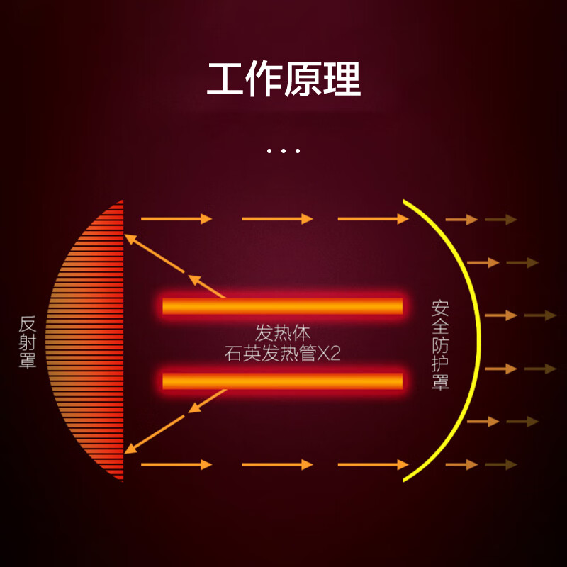 格力取暖器远红外取暖器有暖风吗？可以吹干湿头发吗？