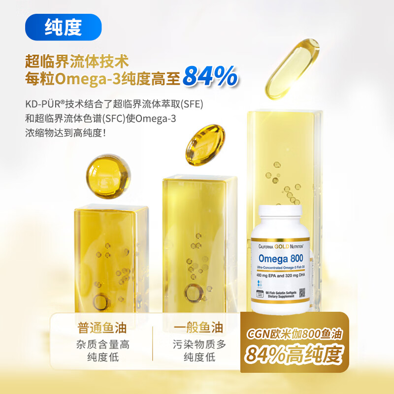 CALIFORNIA GOLD NUTRITIONOmega800超浓缩Omega-3鱼油鱼明胶软凝胶 炎性调节心血管健 90粒*1瓶