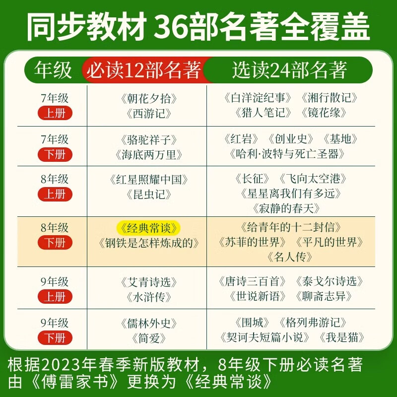 【官方正版】名校课堂名著速读初中生中考必读12部名著导读考点精练语文必考名著八九年级中考总复习全三册阅读真题同步教材思维导图精讲细练书 名著速读【初中通用】七八九年级