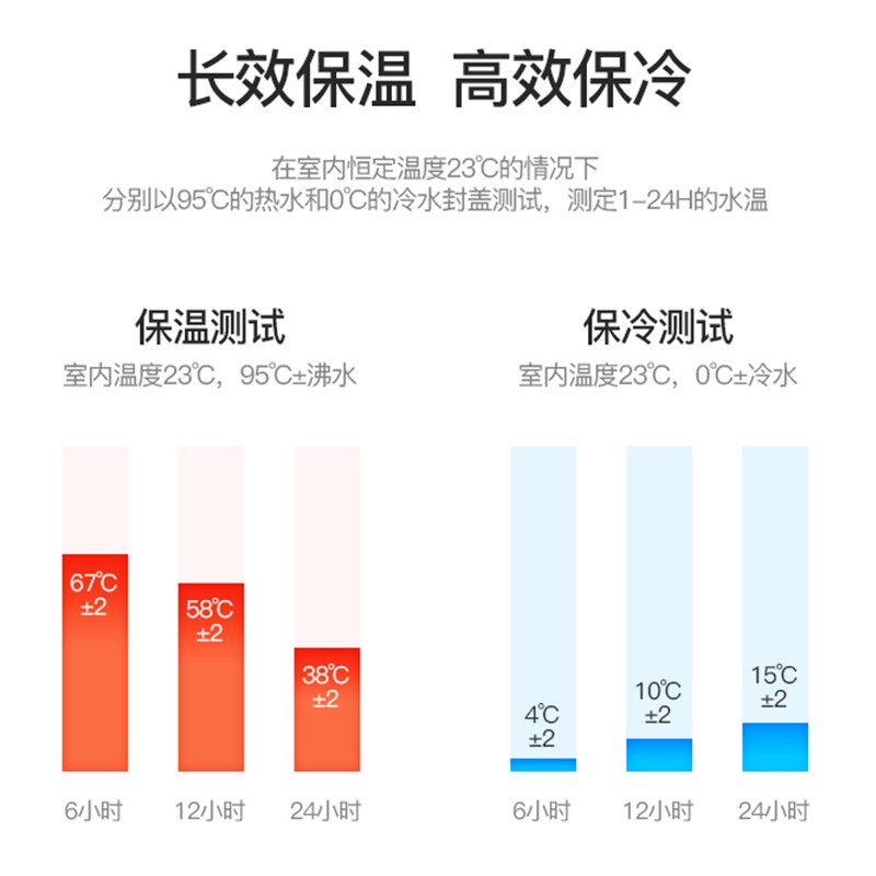 格沵 Germ 儿童保温杯带吸管两用316不锈钢大容量小学生大头水杯幼儿园大泰迪熊500ml 斜跨杯套 虎窝购
