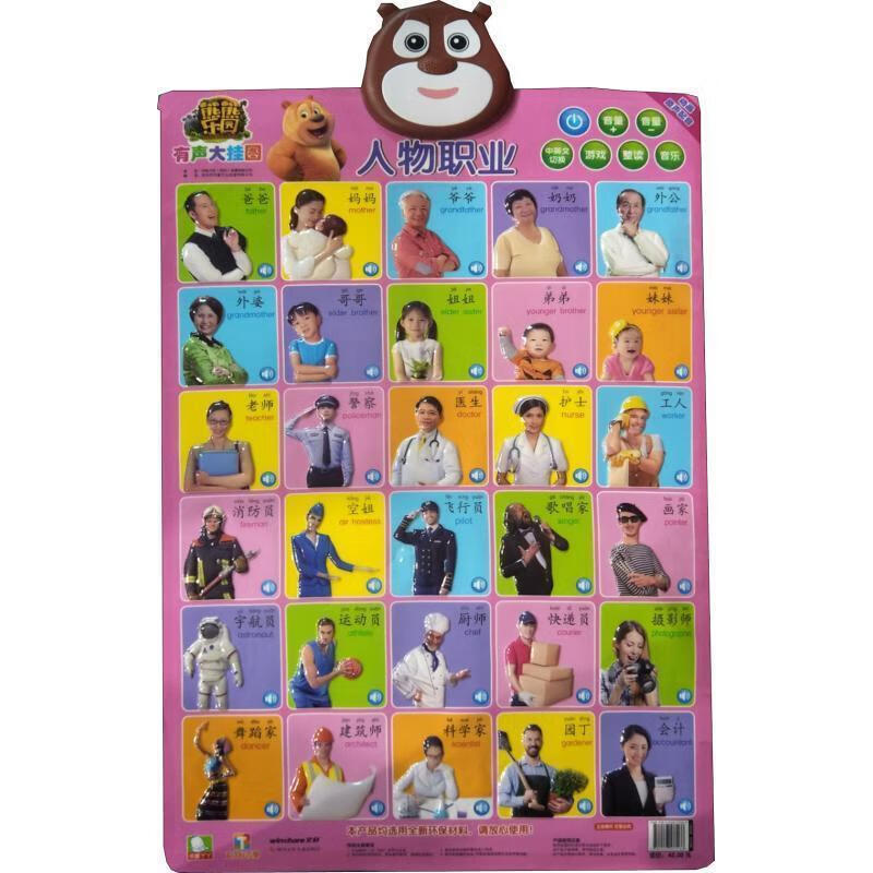 人物职业-我的身体-熊熊乐园有声大挂图