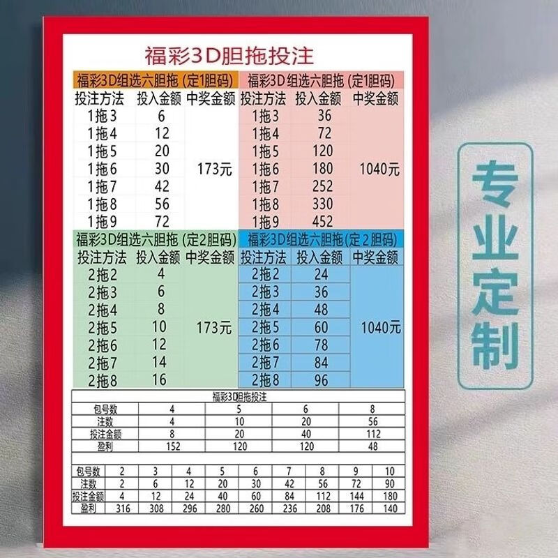 福彩3d胆拖投注查询表 福彩3d投注指南 3d定胆投注表[赠品册子厚]