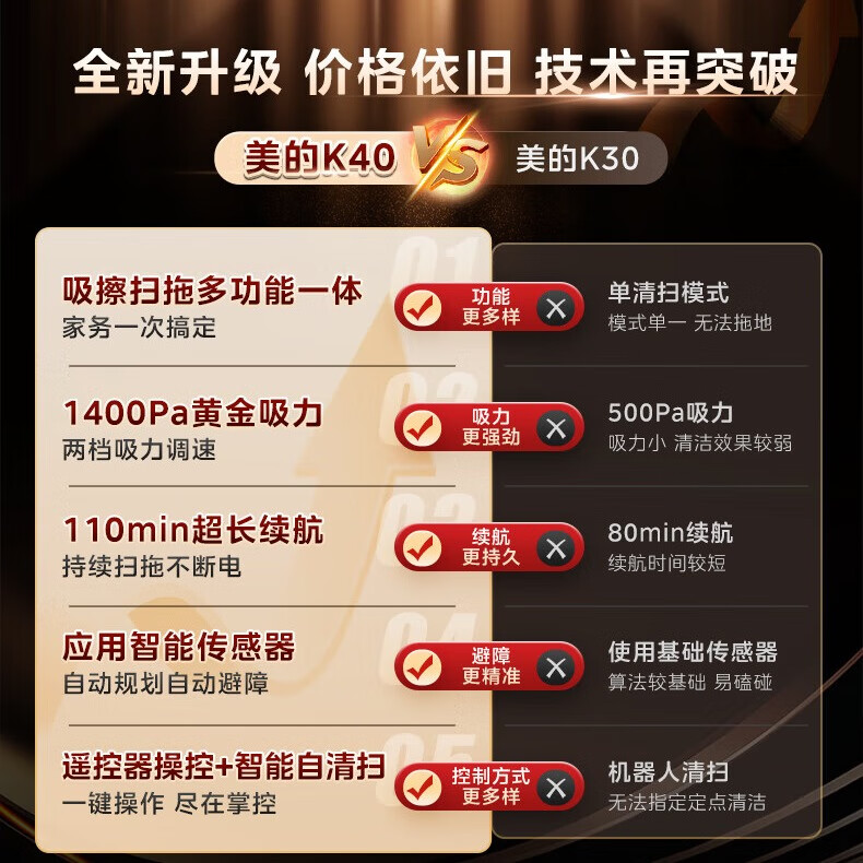 美的（Midea）扫地机器人全自动智能三合一自动回充K40 白色 吸扫拖一体