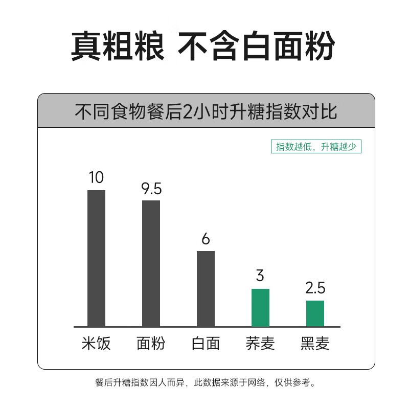 林小生荞麦面方便面代餐面条「25袋整箱」使用感受如何？深度评测剖析，详尽信息！