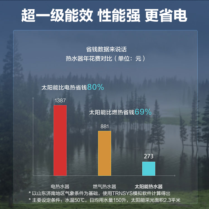 海尔太阳能热水器150L怎么样？有什么优缺点-图片1