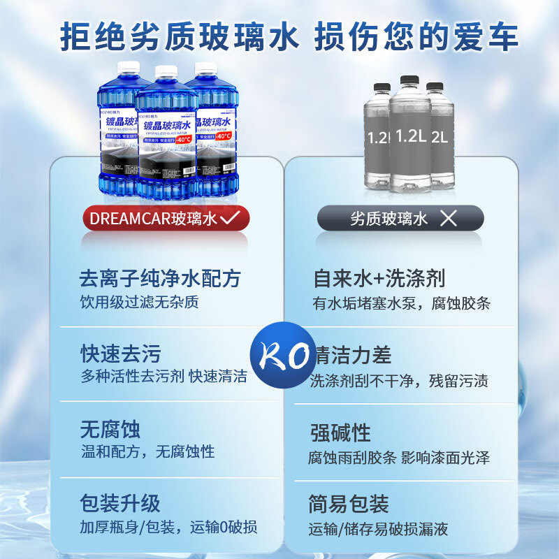 朗力(ROLYRO)镀晶玻璃水汽车防冻零下40 25冬季东北方专用强去油膜车用雨刮水 真防冻镀晶不结冰 -40℃2L*2瓶