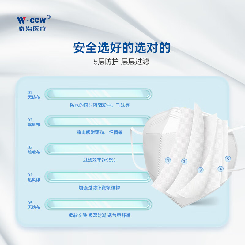 泰治医疗KN95防护口罩双层熔喷布独立包装成人口罩透气不勒耳夏季口罩 【GB标准】KN95（2盒）40只 白色