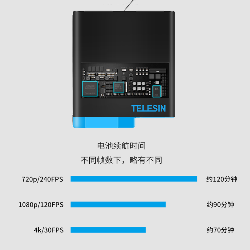 Telesin Gopro8电池hero7 6 5充电器gopro配件电池充电器收纳盒内存卡usb3 0读写全解码不弹窗低温可用 虎窝购