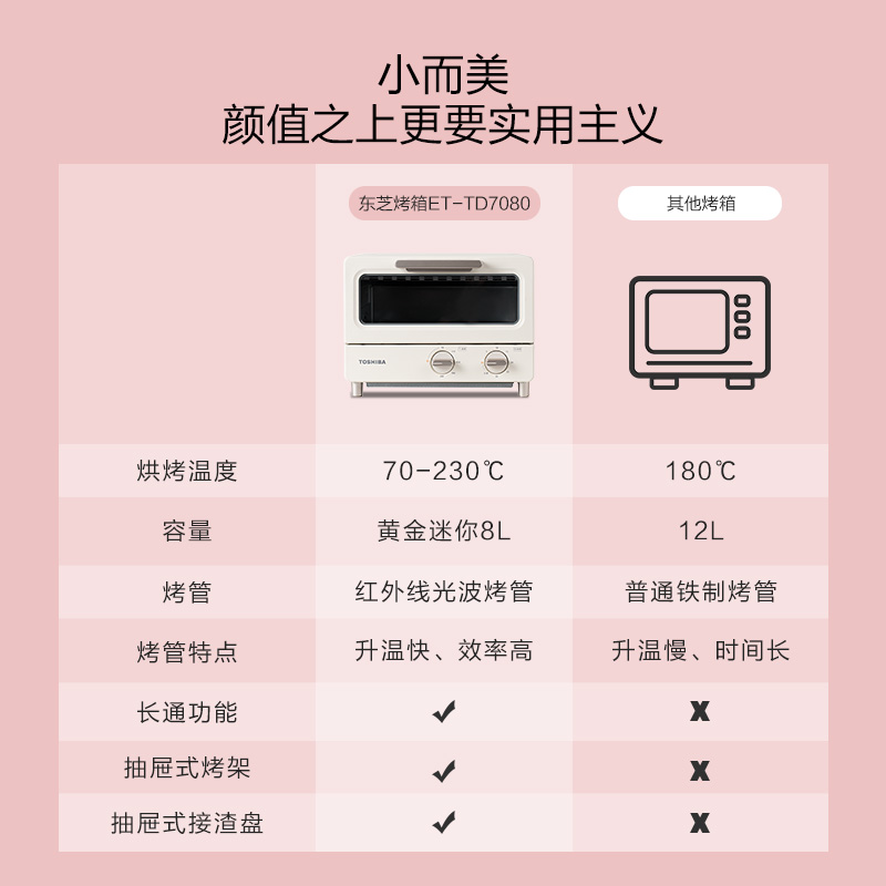 东芝 TOSHIBA 电烤箱家用台式8升小烤箱 机械式操作 12款菜单 定时双重立体烘烤 1-2人适用 ET-TD7080 杏色