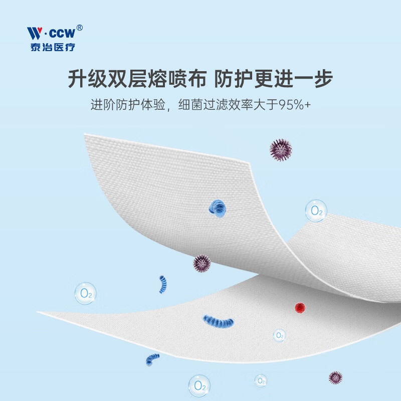 泰治医疗N95医用防护口罩5层灭菌级独立包装双层熔喷成人防病毒流感 5层【医用独立包装】囤货装60只