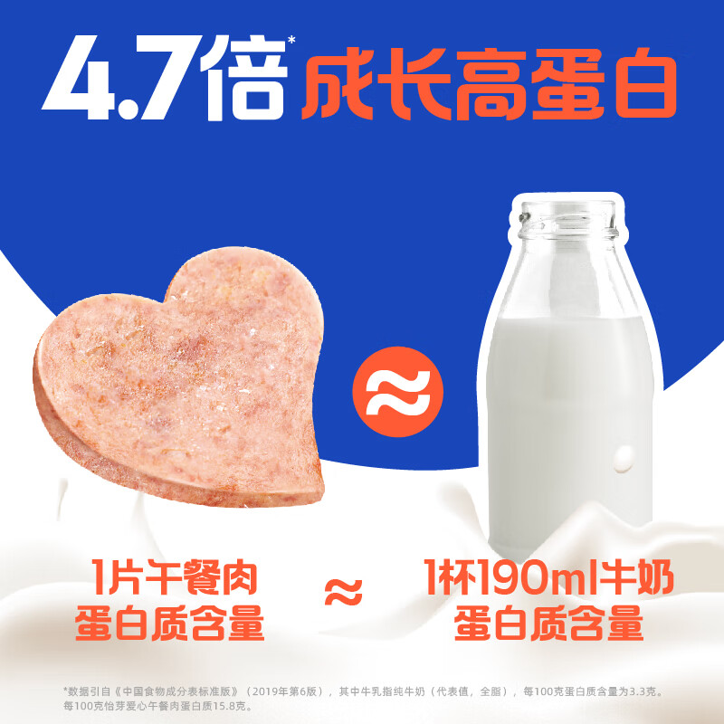 怡芽爱心午餐肉三明治好吃即食火腿午餐肉夜宵充饥独立装280g/盒/7片 爱心午餐肉*2