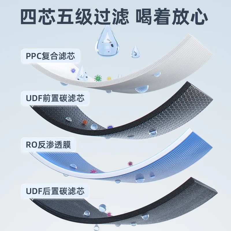 志高（CHIGO）净水器家用厨下加热直饮一体机自来水过滤器富锶矿化RO反渗透纯水机通用滤芯净水机管线机前置套装 经典畅销600G+G02即热管线机