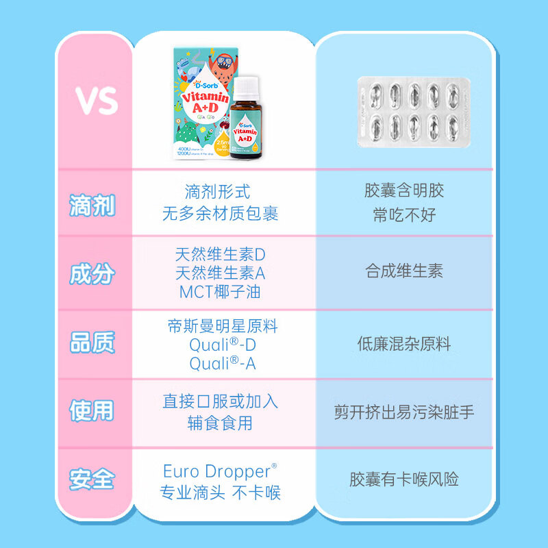 滴适宝(D-Sorb)维生素AD滴剂儿童维生素ad滴剂ADvd3滴剂加拿大原装进口2.5ML 维生素AD滴剂1瓶装