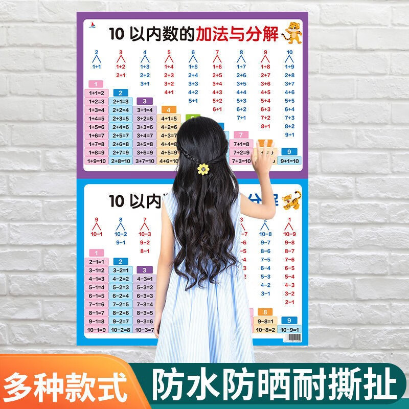 乘除法口诀表一年级10以内加减法分解与组合小学数学知识点挂图 10以内加减分解表