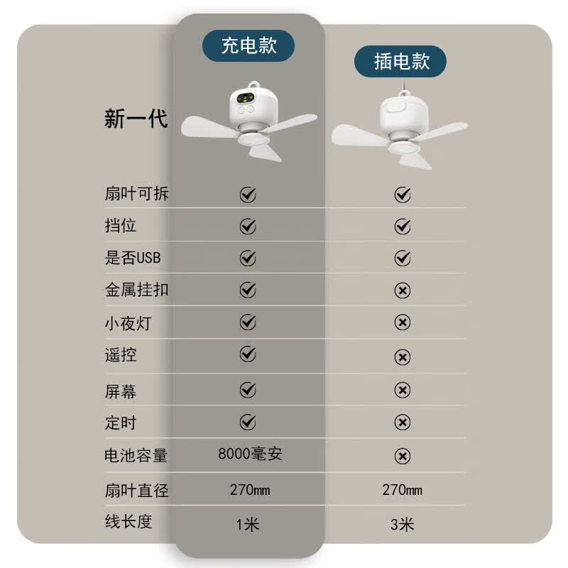物克驱苍蝇扇USB充电小吊扇水果菜肉档夜市熟食店摆摊专用大范围旋转驱赶苍蝇插电神器 【充电款/3档风力】