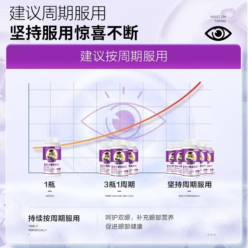 黄金搭档 蓝莓叶黄素 叶黄素酯 叶黄素儿童成人  经常看手机熬夜学习常备 蓝莓叶黄素*3瓶180片【全家可用】