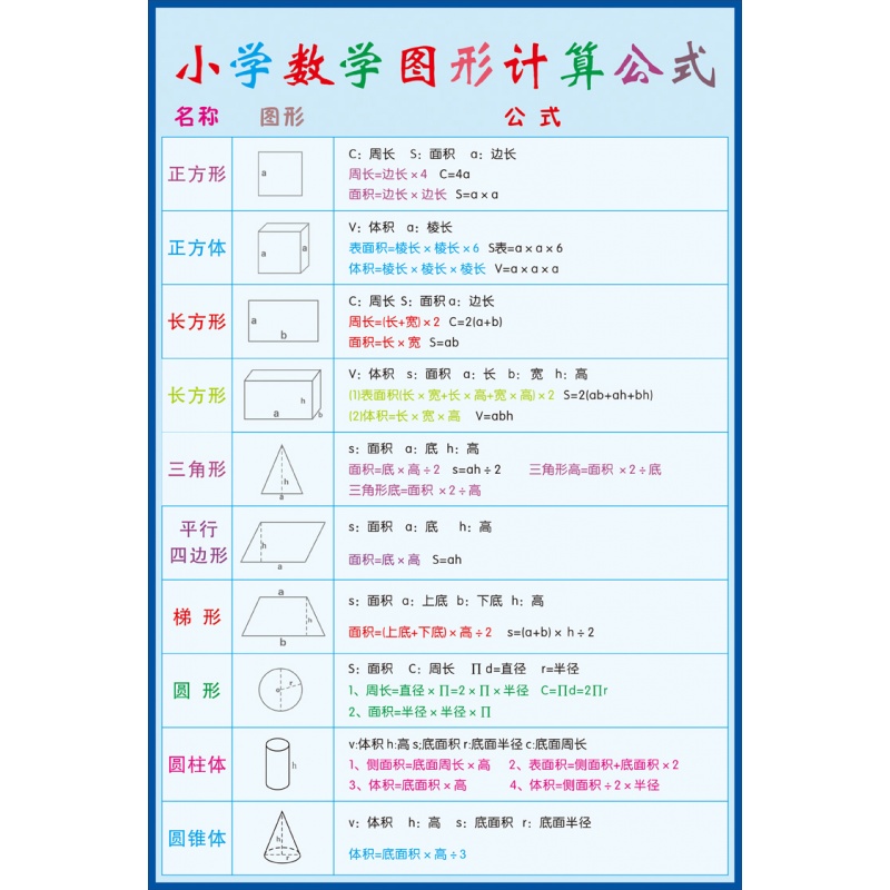 小学单位换算表 数学单位换算公式 数学学习挂图 墙贴 常用换算表sn