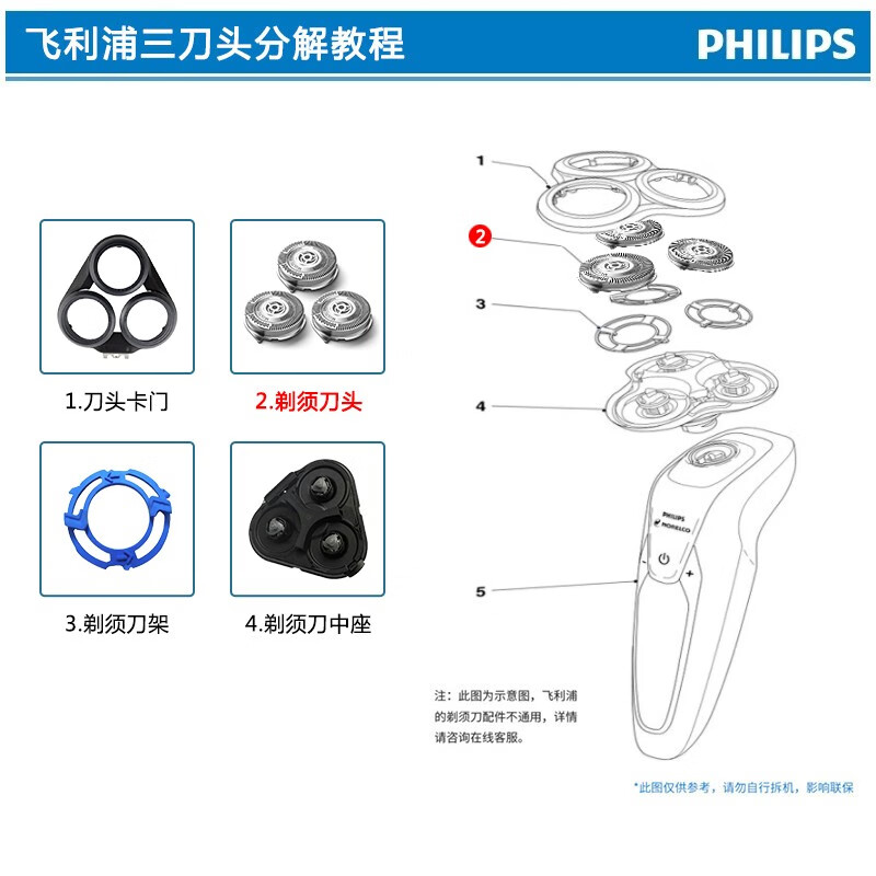 飞利浦(PHILIPS)剃须刀刀头S5000 S5075 S5095 S5081 S5082 配件 SH50双层刀片单只（刀片+刀网）简易包装